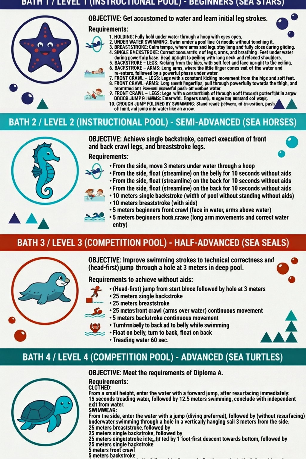 The Journey to the A-Swimming Diploma